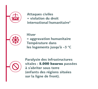 Impacts Civils